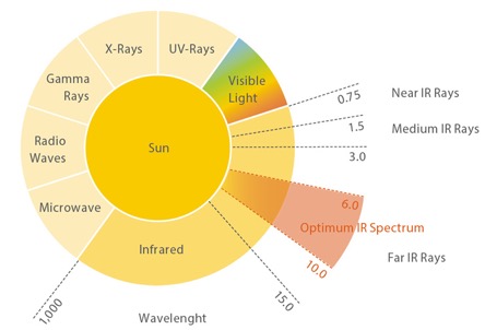 spectrum