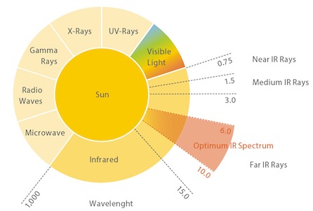spectrum